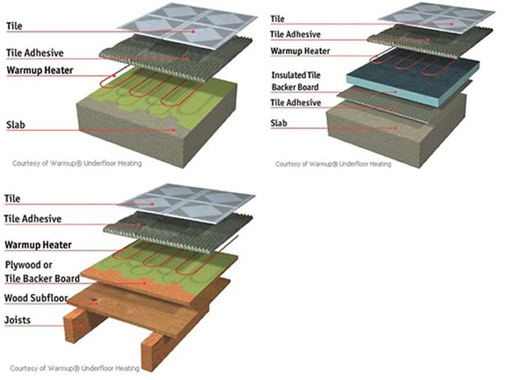 Laying Electric Under Floor Heating